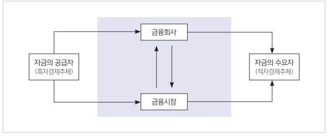 주식 기본상식
